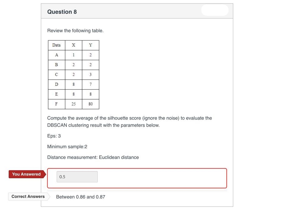 Question 8
Review the following table.
Data
X
Y
A
1
В
2
2
3
D
E
8
8
F
25
80
Compute the average of the silhouette score (ignore the noise) to evaluate the
DBSCAN clustering result with the parameters below.
Eps: 3
Minimum sample:2
Distance measurement: Euclidean distance
You Answered
0.5
Correct Answers
Between 0.86 and 0.87
