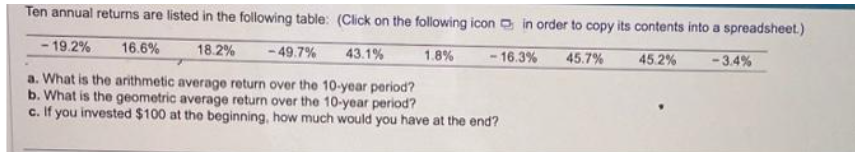 Ten annual returns are listed in the following table: (Click on the following icon in order to copy its contents into a spreadsheet.)
- 19.2% 16.6% 18.2%
-49.7%
43.1%
1.8%
-16.3% 45.7%
45.2%
a. What is the arithmetic average return over the 10-year period?
b. What is the geometric average return over the 10-year period?
c. If you invested $100 at the beginning, how much would you have at the end?
-3.4%