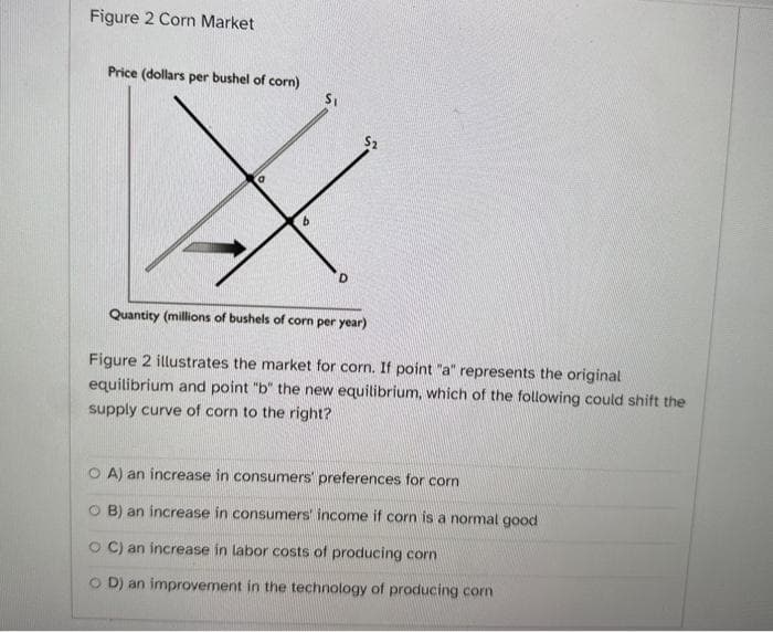 Figure 2 Corn Market
Price (dollars per bushel of corn)
$2
X
b
D
Quantity (millions of bushels of corn per year)
Figure 2 illustrates the market for corn. If point "a" represents the original
equilibrium and point "b" the new equilibrium, which of the following could shift the
supply curve of corn to the right?
O A) an increase in consumers preferences for corn
OB) an increase in consumers' income if corn is a normal good
OC) an increase in labor costs of producing corn
OD) an improvement in the technology of producing corn