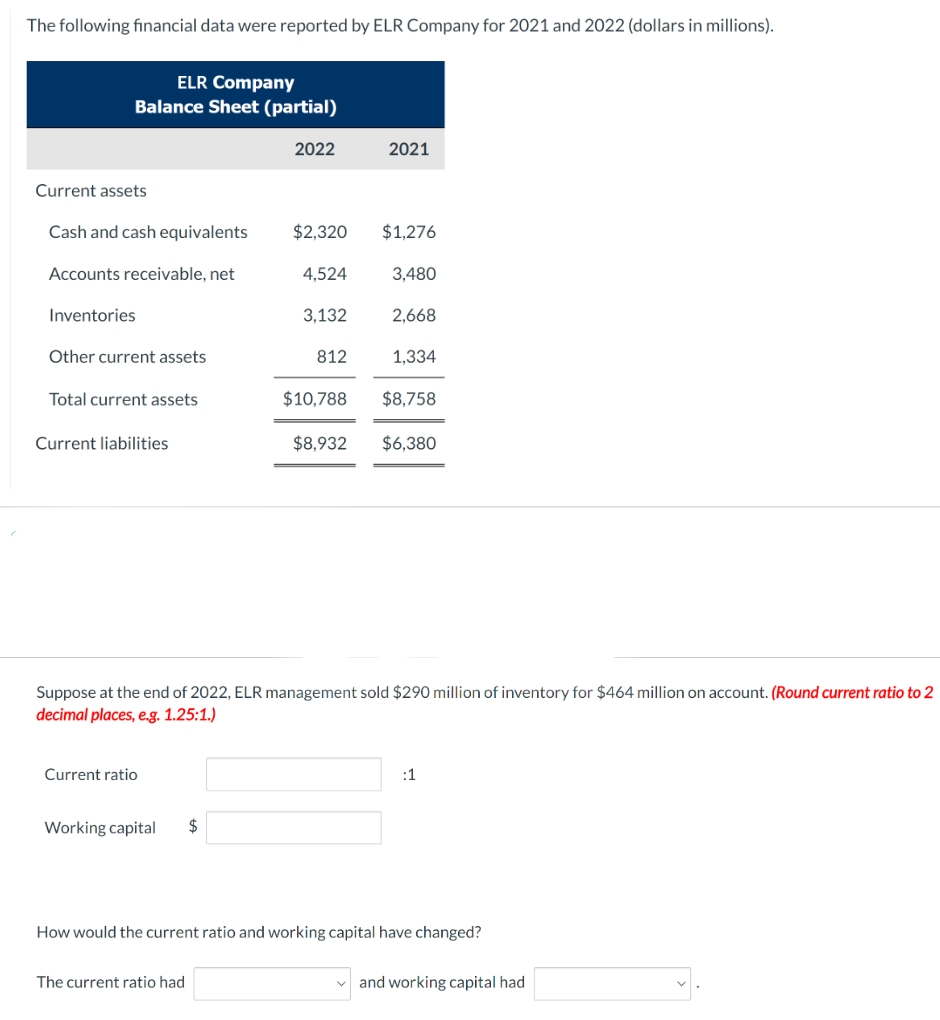 The following financial data were reported by ELR Company for 2021 and 2022 (dollars in millions).
ELR Company
Balance Sheet (partial)
Current assets
Cash and cash equivalents
Accounts receivable, net
Inventories
Other current assets.
Total current assets
Current liabilities
Current ratio
Working capital $
2022
$2,320
The current ratio had
4,524
3,132
812
$10,788
$8,932
2021
$1,276
3,480
2,668
Suppose at the end of 2022, ELR management sold $290 million of inventory for $464 million on account. (Round current ratio to 2
decimal places, e.g. 1.25:1.)
1,334
$8,758
$6,380
:1
How would the current ratio and working capital have changed?
and working capital had