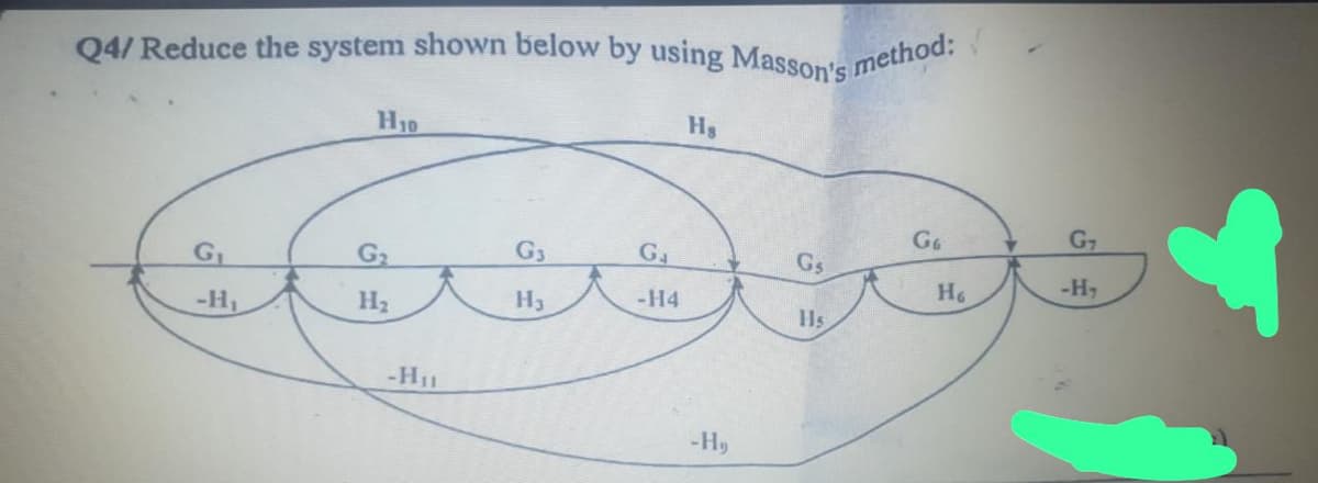 Q4/ Reduce the system shown below by using Masson's method:
G₁
-H₁
H10
G₂
H₂
-H₁
G3
H₂
G₁
-H4
Hs
-H,
GG
G₁
3854
Ho
-H₂
Gs
Hs