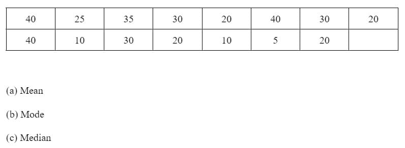 40
25
35
30
20
40
30
20
40
10
30
20
10
5
20
(a) Mean
(b) Mode
(c) Median
