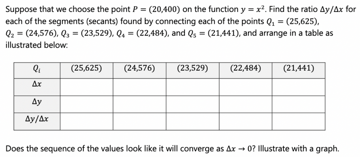 (20,400) on the function y = x2. Find the ratio Ay/Ax for
Suppose that we choose the point P =
each of the segments (secants) found by connecting each of the points Q1 = (25,625),
Q2 = (24,576), Q3 = (23,529), Q4 = (22,484), and Qs = (21,441), and arrange in a table as
illustrated below:
Qi
(25,625)
(24,576)
(23,529)
(22,484)
(21,441)
Ax
Ду
Ay/Ax
Does the sequence of the values look like it will converge as Ax → 0? Illustrate with a graph.
