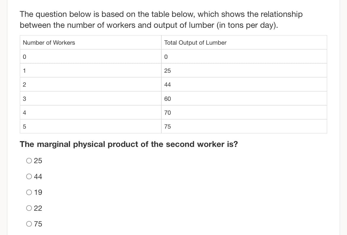 The question below is based on the table below, which shows the relationship
between the number of workers and output of lumber (in tons per day).
Number of Workers
0
1
2
3
4
5
O 44
O 19
Total Output of Lumber
22
O 75
0
25
44
60
The marginal physical product of the second worker is?
O 25
70
75