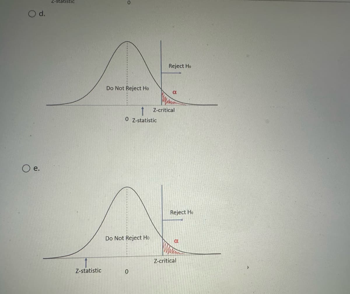 Od.
e.
2-statistic
Z-statistic
Do Not Reject Ho
0 Z-statistic
Do Not Reject Ho
0
Reject Ho
a
Z-critical
Reject Ho
a
Z-critical