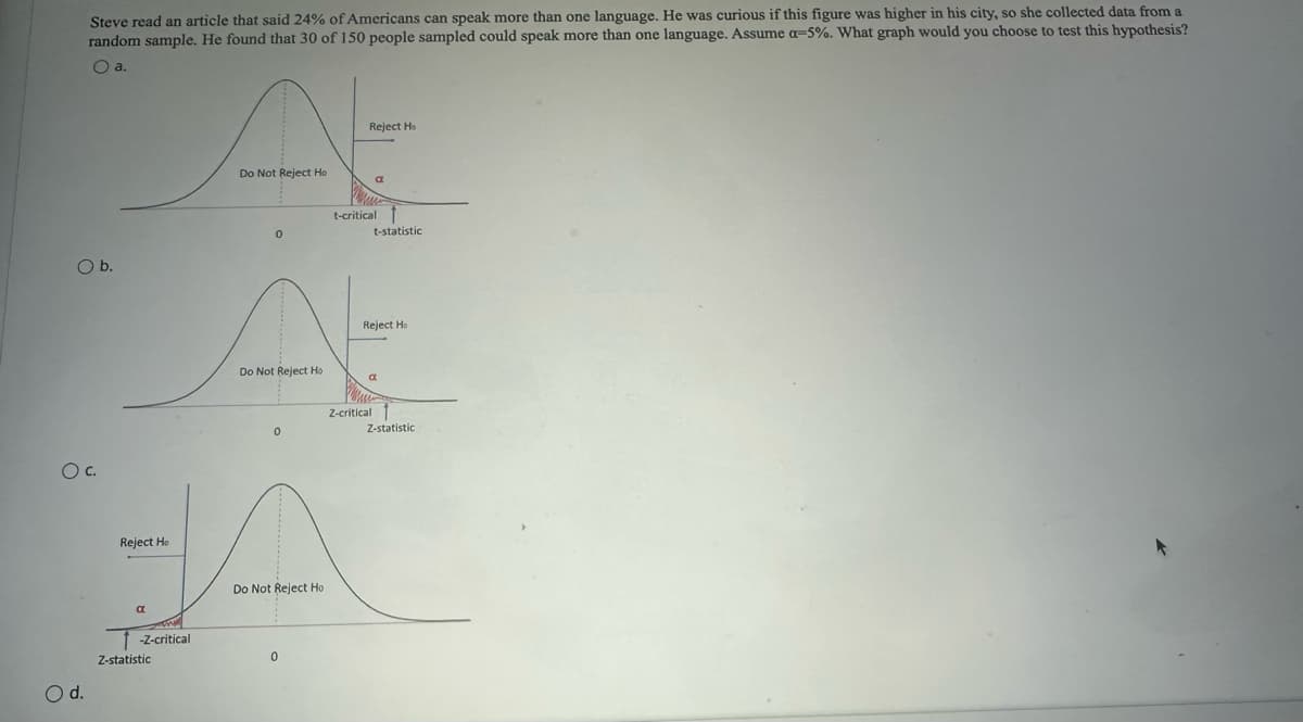 Steve read an article that said 24% of Americans can speak more than one language. He was curious if this figure was higher in his city, so she collected data from a
random sample. He found that 30 of 150 people sampled could speak more than one language. Assume a-5%. What graph would you choose to test this hypothesis?
O a.
O b.
О с.
d.
Reject Ho
a
-Z-critical
Z-statistic
Do Not Reject Ho
Do Not Reject Ho
0
Do Not Reject Ho
0
Reject Ho
a
t-critical
Z-critical
t-statistic
Reject Ho
Z-statistic