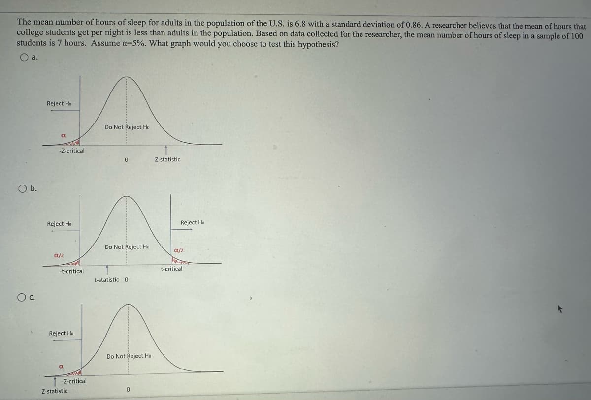 The mean number of hours of sleep for adults in the population of the U.S. is 6.8 with a standard deviation of 0.86. A researcher believes that the mean of hours that
college students get per night is less than adults in the population. Based on data collected for the researcher, the mean number of hours of sleep in a sample of 100
students is 7 hours. Assume a-5%. What graph would you choose to test this hypothesis?
O a.
O b.
O C.
Reject Ho
a
-Z-critical
Reject Ho
CL/2
-t-critical
Reject Ho
a
ww
-Z-critical
Z-statistic
Do Not Reject Ho
0
Do Not Reject Ho
1
t-statistic 0
Z-statistic
A
Do Not Reject Ho
0
Reject Ho
a/2
Manpost
t-critical