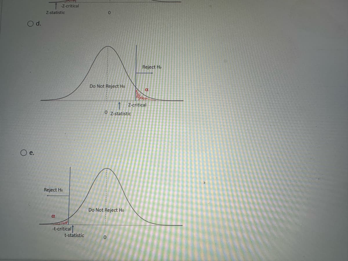 e.
d.
Z-critical
Z-statistic
a
A
Do Not Reject Ho
0 Z-statistic
Reject Ho
JA
Do Not Reject Ho
wwwww
-t-critical
t-statistic
0
Reject Ho
a
Z-critical