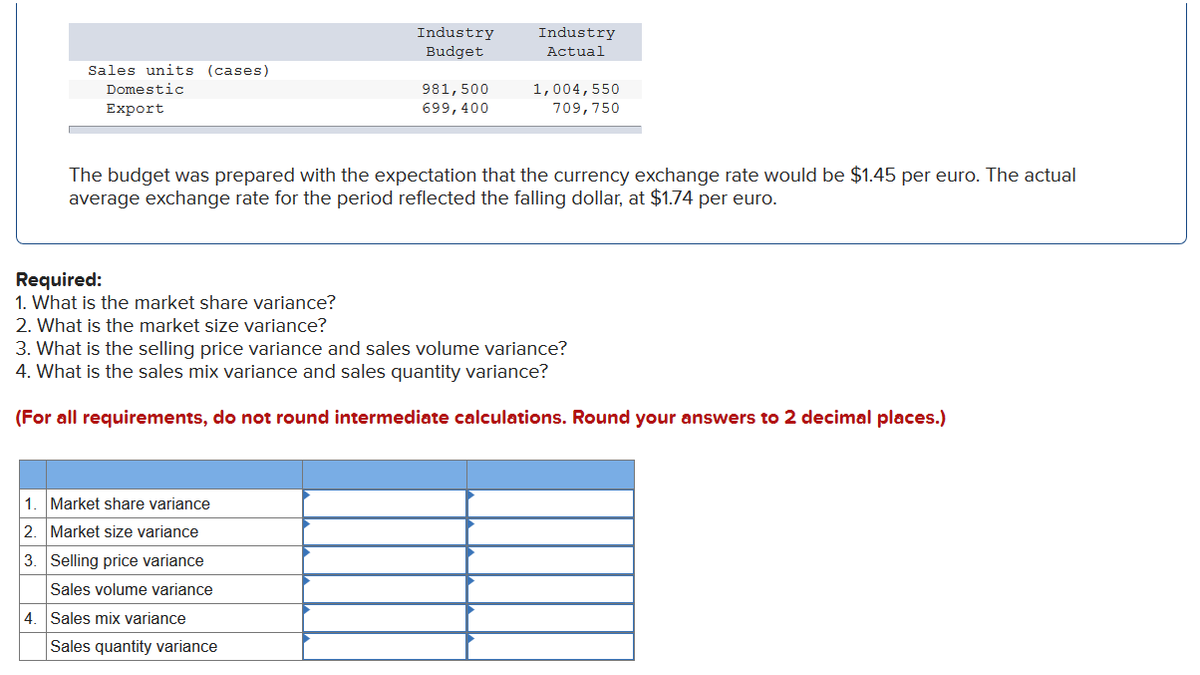 Sales units (cases)
Domestic
Export
Industry
Budget
981, 500
699, 400
1. Market share variance
2. Market size variance
3. Selling price variance
Sales volume variance
4. Sales mix variance
Sales quantity variance
Industry
Actual
1,004,550
709, 750
The budget was prepared with the expectation that the currency exchange rate would be $1.45 per euro. The actual
average exchange rate for the period reflected the falling dollar, at $1.74 per euro.
Required:
1. What is the market share variance?
2. What is the market size variance?
3. What is the selling price variance and sales volume variance?
4. What is the sales mix variance and sales quantity variance?
(For all requirements, do not round intermediate calculations. Round your answers to 2 decimal places.)