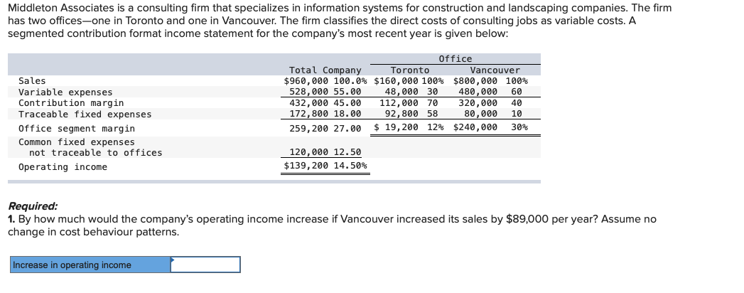 Middleton Associates is a consulting firm that specializes in information systems for construction and landscaping companies. The firm
has two offices-one in Toronto and one in Vancouver. The firm classifies the direct costs of consulting jobs as variable costs. A
segmented contribution format income statement for the company's most recent year is given below:
Sales
Variable expenses.
Contribution margin
Traceable fixed expenses
Office segment margin
Common fixed expenses
not traceable to offices
Operating income
Increase in operating income
Office
120,000 12.50
$139,200 14.50%
Toronto
Total Company
$960,000 100.0% $160,000 100%
528,000 55.00
432,000 45.00
172,800 18.00
48,000 30
259,200 27.00
Vancouver
$800,000 100%
480,000 60
320,000 40
80,000 10
$ 19,200 12% $240,000 30%
112,000 70
92,800 58
Required:
1. By how much would the company's operating income increase if Vancouver increased its sales by $89,000 per year? Assume no
change in cost behaviour patterns.