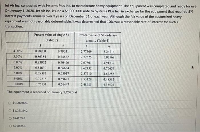 Jet Air Inc. contracted with Systems Plus Inc. to manufacture heavy equipment. The equipment was completed and ready for use
On January 1, 2020. Jet Air Inc. issued a $1,000,000 note to Systems Plus Inc. in exchange for the equipment that required 8%
interest payments annually over 3 years on December 31 of each year. Although the fair value of the customized heavy
equipment was not reasonably determinable, it was determined that 10% was a reasonable rate of interest for such a
transaction.
4.00%
5.00%
6.00%
7.00%
8.00%
9.00%
10.00%
$1,000,000.
O $1,051,540.
Present value of single $1
(Table 2)
0.81630
0.79383
0.77218
0.75131
The equipment is recorded on January 1,2020 at
$949,248
O $950,258.
3
0.88900
0.86384
0.83962
6
0.79031
0.74622
0.70496
0.66634
0.63017
0.59627
0.56447
Present value of $1 ordinary
annuity (Table 4)
3
2.77509
2.72325
2.67301
2.62432
2.57710
2.53129
2.48685
6
5.24214
5.07569
4.91732
4.76654
4.62288
4.48592
4.35526