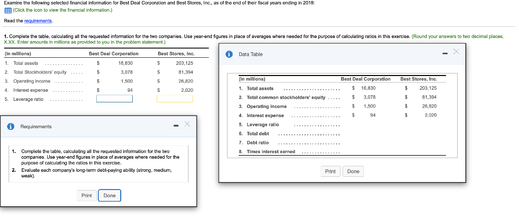 Examine the following selected financial information for Best Deal Corporation and Best Stores, Inc., as of the end of their fiscal years ending in 2018:
(Click the icon to view the financial information.)
Read the requirements.
1. Complete the table, calculating all the requested information for the two companies. Use year-end figures in place of averages where needed for the purpose of calculating ratios in this exercise. (Round your answers to two decimal places,
X.XX. Enter amounts in millions as provided to you in the problem statement.)
x
(In millions)
1. Total assets
2. Total Stockholders' equity
3. Operating Income
4. Interest expense
5. Leverage ratio
Requirements
2.
Best Deal Corporation
16,830
3,078
1,500
94
$
$
$
$
1. Complete the table, calculating all the requested information for the two
companies. Use year-end figures in place of averages where needed for the
purpose of calculating the ratios in this exercise.
Print
Best Stores, Inc.
S
$
S
S
Evaluate each company's long-term debt-paying ability (strong, medium,
weak).
Done
203,125
81,394
26,820
2,020
Data Table
Best Deal Corporation
$ 16,830
$
3.078
1,500
(In millions)
1. Total assets
2. Total common stockholders' equity .....
3. Operating Income
4. Interest expense
5. Leverage ratio
6. Total debt
7.
Debt ratio
8. Times interest earned
$
$
Print Done
94
Best Stores, Inc.
$ 203.125
$ 81,394
$ 26,820
$
2,020