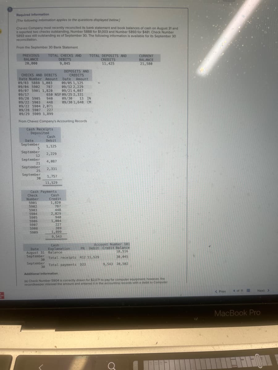 3
Required information
[The following information applies to the questions displayed below.]
Chavez Company most recently reconciled its bank statement and book balances of cash on August 31 and
it reported two checks outstanding, Number 5888 for $1,003 and Number 5893 for $481. Check Number
5893 was still outstanding as of September 30. The following information is available for its September 30
reconciliation.
From the September 30 Bank Statement
PREVIOUS
BALANCE
20,000
CHECKS AND DEBITS
Date Number Amount
09/03 5888 1,003
09/04 5902
787
09/07 5901 1,820
09/17
09/20 5905
09/22 5903 448
09/22 5904 2,071
09/28 5907
227
09/29 5909 1,899
From Chavez Company's Accounting Records
Date
September
September
September
September
September
Cash Receipts
Deposited
5
12
21
25
30
TOTAL CHECKS AND
DEBITS
9,845
Check
Number
5901
5902
5903
5904
5905
5906
5907
5908
5909
Date Amount
09/05 1,125
09/12 2,229.
09/21 4,087
650 NSF 09/25 2,331
940
Cash Payments
Cash
Debit
1,125
2,229
4,087
2,331
1,757
11,529
Cash
Credit
1,820
787
448
DEPOSITS AND
CREDITS
2,029
940
1,004
227
389
1,899
9,543
TOTAL DEPOSITS AND
CREDITS
11,425
13 IN
09/30
09/30 1,640 CM
Account Number 101
PR Debit Credit Balance
18,516
30,045
9,543 20,502
Cash
Date Explanation
August 31 Balance
September Total receipts R12 11,529
30
September
30 Total payments D23
CURRENT
BALANCE
21,580
Additional Information
(a) Check Number 5904 is correctly drawn for $2,071 to pay for computer equipment; however, the
recordkeeper misread the amount and entered it in the accounting records with a debit to Computer
O
< Prev
4 of 11
Next >
MacBook Pro
EFFOT