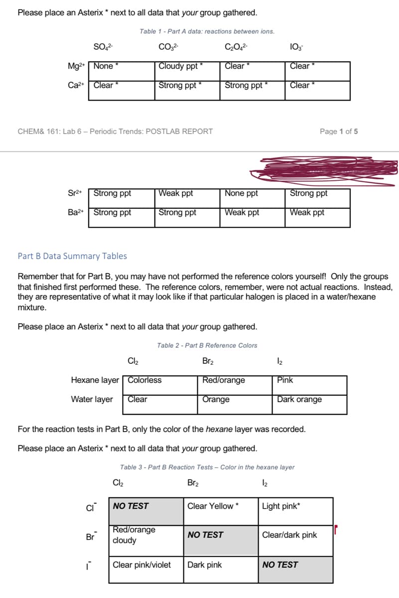 Please place an Asterix * next to all data that your group gathered.
Mg2+ None
Ca²+ Clear
SO4²-
Sr²+
Strong ppt
Ba2+ Strong ppt
CHEM& 161: Lab 6 - Periodic Trends: POSTLAB REPORT
Hexane layer
Water layer
Table 1 - Part A data: reactions between ions.
CO32-
CI
Br
ľ
Cloudy ppt *
Strong ppt
Cl₂
Weak ppt
Strong ppt
Part B Data Summary Tables
Remember that for Part B, you may have not performed the reference colors yourself! Only the groups
that finished first performed these. The reference colors, remember, were not actual reactions. Instead,
they are representative of what it may look like if that particular halogen is placed in a water/hexane
mixture.
Please place an Asterix * next to all data that your group gathered.
Colorless
Clear
NO TEST
Table 2 - Part B Reference Colors
Br₂
C₂O4²-
Clear *
Strong ppt
Red/orange
cloudy
Clear pink/violet
None ppt
Weak ppt
Red/orange
Orange
For the reaction tests in Part B, only the color of the hexane layer was recorded.
Please place an Asterix * next to all data that your group gathered.
NO TEST
Clear Yellow*
Dark pink
103*
1₂
Clear *
Clear
Table 3- Part B Reaction Tests - Color in the hexane layer
Cl₂
Br₂
1₂
Strong ppt
Weak ppt
Pink
Dark orange
Page 1 of 5
Light pink*
Clear/dark pink
NO TEST
