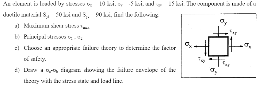 10 ksi, o, = -5 ksi, and ty
15 ksi. The component is made of a
An element is loaded by stresses o,
ductile material S = 50 ksi and Sye = 90 ksi, find the following:
Oy
a) Maximum shear stress tmax
Txy
b) Principal stresses oj , 02
Ox
c) Choose an appropriate failure theory to determine the factor
Txy
of safety.
Txy
Oy
d) Draw a o,-o, diagram showing the failure envelope of the
theory with the stress state and load line.
