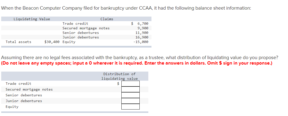 When the Beacon Computer Company filed for bankruptcy under CCAA, it had the following balance sheet information:
Liquidating Value
Claims
Trade credit
$ 6,700
Secured mortgage notes
9,900
Senior debentures
11,900
Junior debentures
Total assets
$30,400 Equity
16,900
-15,000
Assuming there are no legal fees associated with the bankruptcy, as a trustee, what distribution of liquidating value do you propose?
(Do not leave any empty spaces; input a O wherever it is required. Enter the answers in dollars. Omit $ sign in your response.)
Trade credit
Secured mortgage notes
Senior debentures
Junior debentures
Equity
Distribution of
liquidating value
