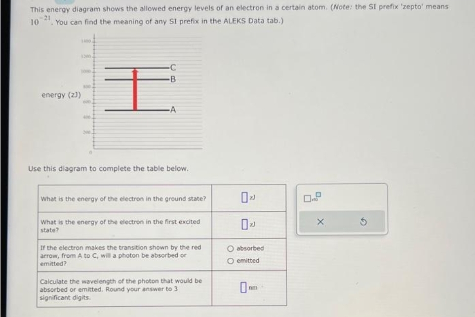 This energy diagram shows the allowed energy levels of an electron in a certain atom. (Note: the SI prefix 'zepto' means
-21
10 You can find the meaning of any SI prefix in the ALEKS Data tab.)
energy (z))
14002
1200
600
400.
O
C
B
-A
Use this diagram to complete the table below.
What is the energy of the electron in the ground state?
What is the energy of the electron in the first excited.
state?
If the electron makes the transition shown by the red
arrow, from A to C, will a photon be absorbed or
emitted?
Calculate the wavelength of the photon that would be
absorbed or emitted. Round your answer to 3
significant digits.
O absorbed
O emitted
nm
X