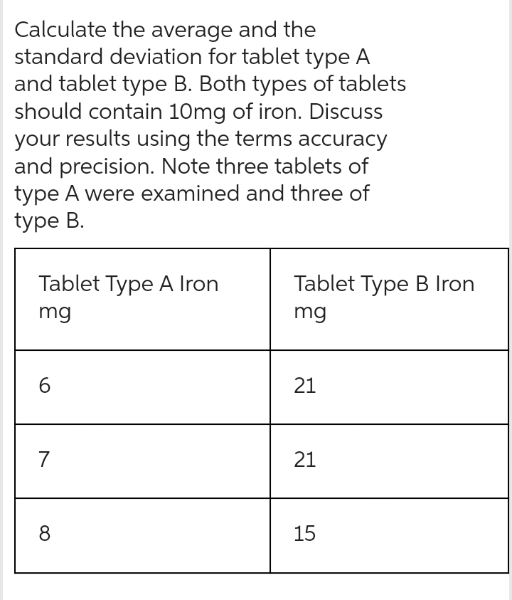 Calculate the average and the
standard deviation for tablet type A
and tablet type B. Both types of tablets
should contain 10mg of iron. Discuss
your results using the terms accuracy
and precision. Note three tablets of
type A were examined and three of
type B.
Tablet Type A Iron
mg
6
7
8
Tablet Type B Iron
mg
21
21
15