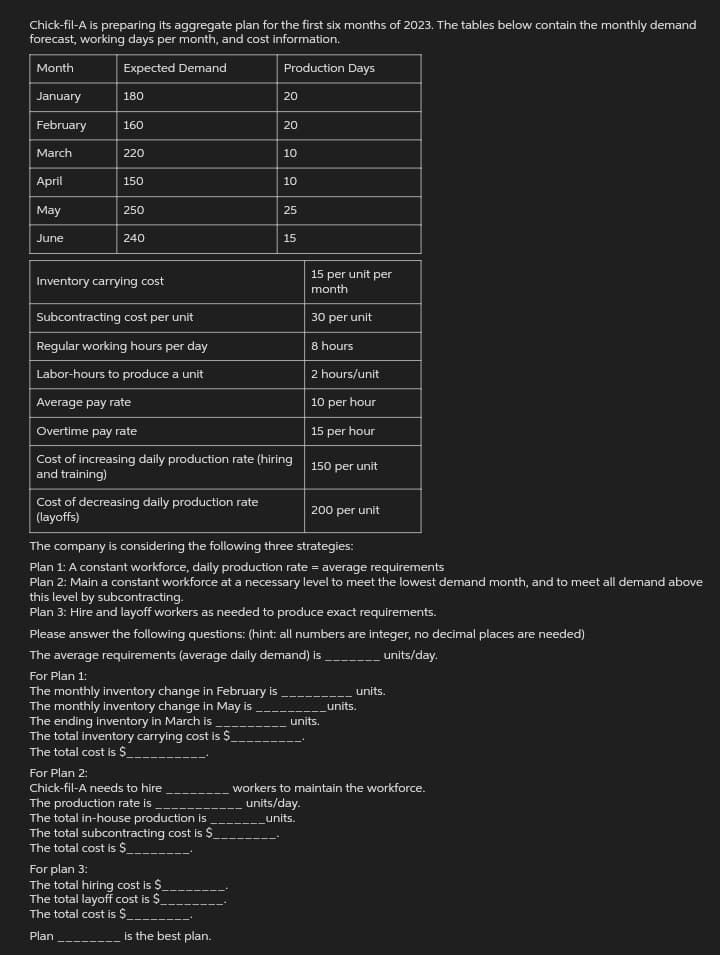 Chick-fil-A is preparing its aggregate plan for the first six months of 2023. The tables below contain the monthly demand
forecast, working days per month, and cost information.
Month
Expected Demand
Production Days
January
February
March
April
May
June
180
160
220
150
250
240
Inventory carrying cost
Cost of decreasing daily production rate
(layoffs)
20
For Plan 2:
Chick-fil-A needs to hire
The production rate is
The total in-house production is
The total subcontracting cost is $
The total cost is $
20
15 per unit per
month
Subcontracting cost per unit
30 per unit
Regular working hours per day
8 hours
Labor-hours to produce a unit
2 hours/unit
Average pay rate
10 per hour
Overtime pay rate
15 per hour
Cost of increasing daily production rate (hiring 150 per unit
and training)
For plan 3:
The total hiring cost is $
The total layoff cost is $
The total cost is $_
Plan
10
is the best plan.
10
25
15
The company is considering the following three strategies:
Plan 1: A constant workforce, daily production rate = average requirements
Plan 2: Main a constant workforce at a necessary level to meet the lowest demand month, and to meet all demand above
this level by subcontracting.
Plan 3: Hire and layoff workers as needed to produce exact requirements.
Please answer the following questions: (hint: all numbers are integer, no decimal places are needed)
The average requirements (average daily demand) is_____________ units/day.
For Plan 1:
The monthly inventory change in February is
The monthly inventory change in May is
The ending inventory in March is
The total inventory carrying cost is $_
The total cost is $_
200 per unit
units.
units.
units.
workers to maintain the workforce.
units/day.
_units.