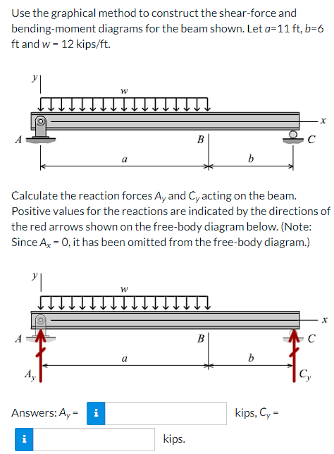 Use the graphical method to construct the shear-force and
bending-moment diagrams for the beam shown. Let a=11 ft, b=6
ft and w = 12 kips/ft.
B
C
a
Calculate the reaction forces A, and Cy acting on the beam.
Positive values for the reactions are indicated by the directions of
the red arrows shown on the free-body diagram below. (Note:
Since Ax = 0, it has been omitted from the free-body diagram.)
A
B
C
a
b
|C,
Answers: Ay =
i
kips, Cy =
kips.
