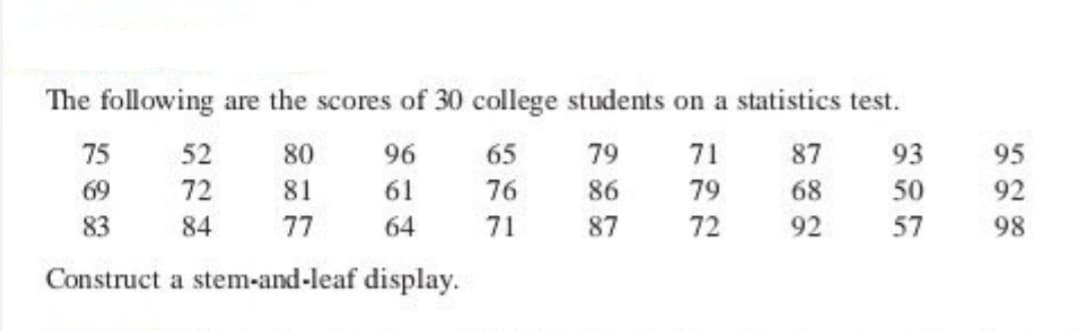 The following are the scores of 30 college students on a statistics test.
80
79 71
87
86
79
68
87
72
92
75
52
96
69
72
61
83
84
64
Construct a stem-and-leaf display.
81
77
65
76
71
93
50
57
95
92
98