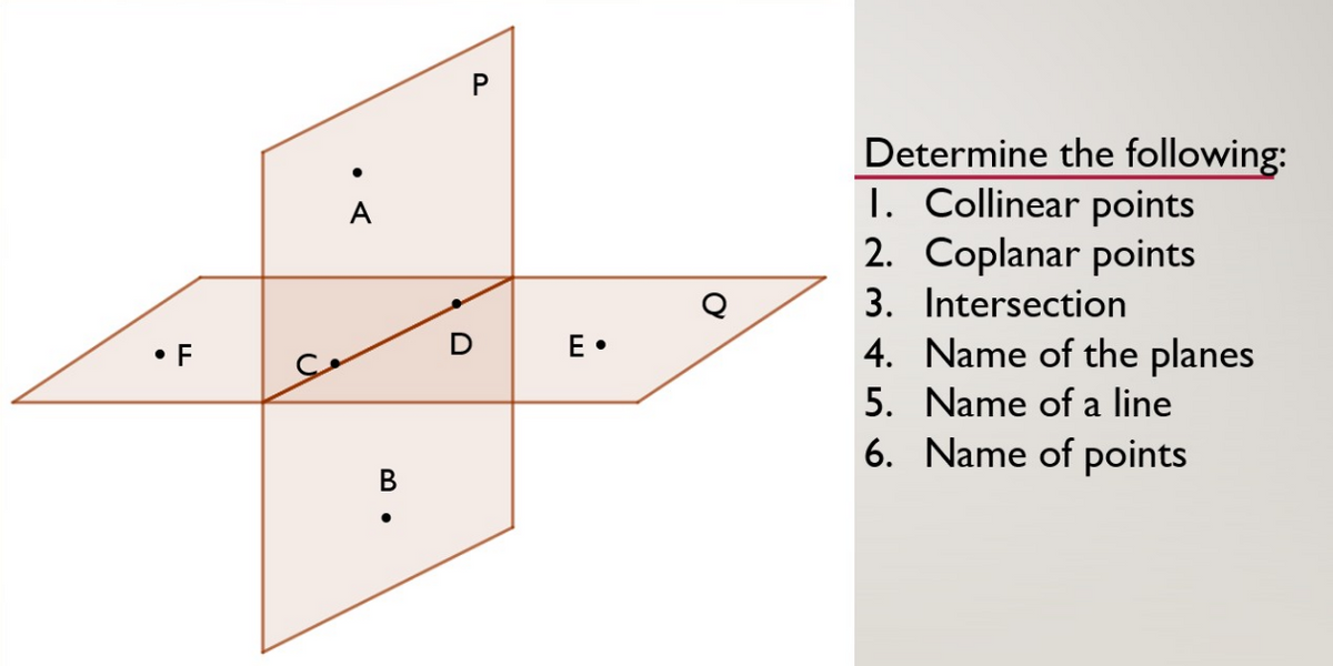 • F
B
●
P
E.
Determine the following:
1. Collinear points
2. Coplanar points
Intersection
3.
4. Name of the planes
5. Name of a line
6.
Name of points