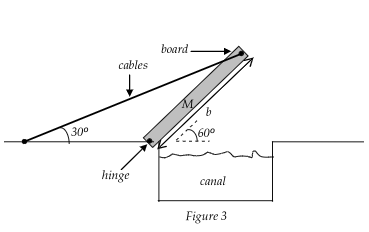 board.
cables
300
hinge
саnal
Figure 3
