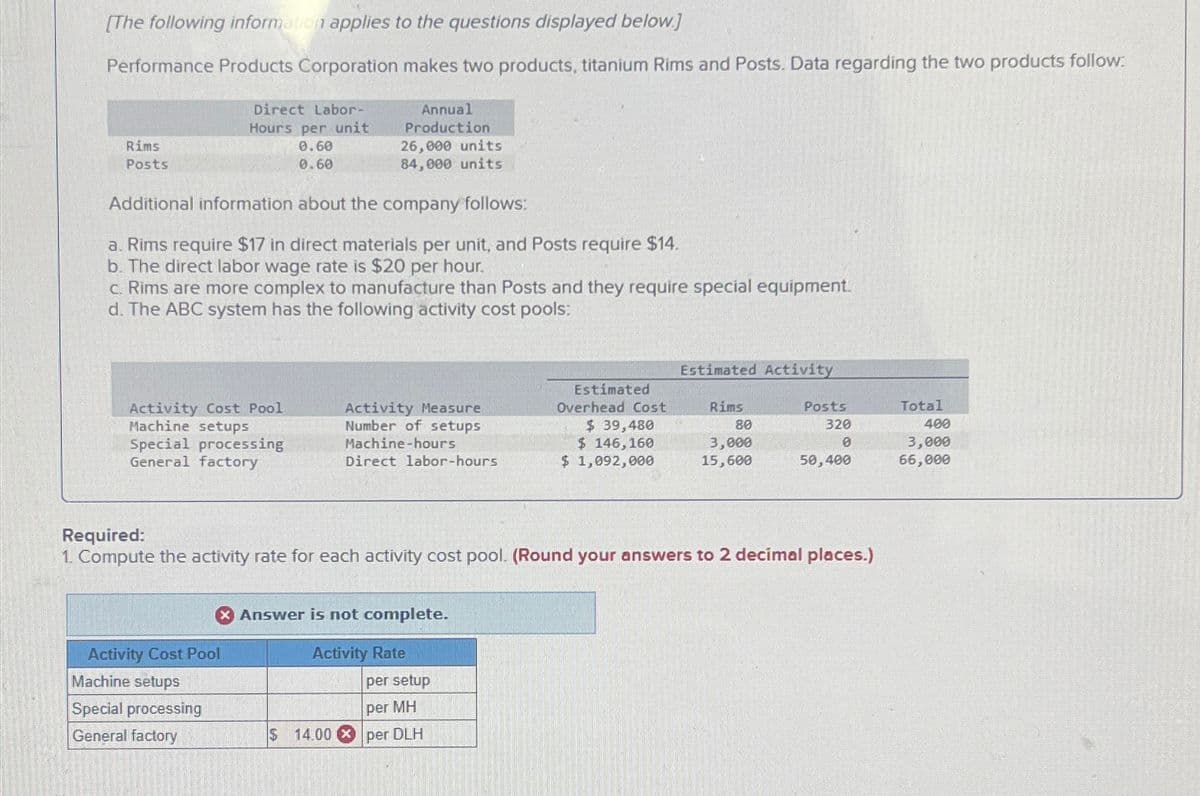 [The following information applies to the questions displayed below.]
Performance Products Corporation makes two products, titanium Rims and Posts. Data regarding the two products follow:
Rims
Posts
Direct Labor-
Hours per unit
0.60
0.60
Additional information about the company follows:
a. Rims require $17 in direct materials per unit, and Posts require $14.
b. The direct labor wage rate is $20 per hour.
Activity Cost Pool
Machine setups
Special processing
General factory
c. Rims are more complex to manufacture than Posts and they require special equipment.
d. The ABC system has the following activity cost pools:
Annual
Production
Activity Cost Pool
Machine setups
Special processing
General factory
26,000 units
84,000 units
$ 14.00
Activity Measure
Number of setups
Machine-hours
Direct labor-hours
X Answer is not complete.
Activity Rate
Required:
1. Compute the activity rate for each activity cost pool. (Round your answers to 2 decimal places.)
Estimated
Overhead Cost
$ 39,480
$ 146,160
$ 1,092,000
per setup
per MH
per DLH
Estimated Activity
Rims
80
3,000
15,600
Posts
320
0
50,400
Total
400
3,000
66,000