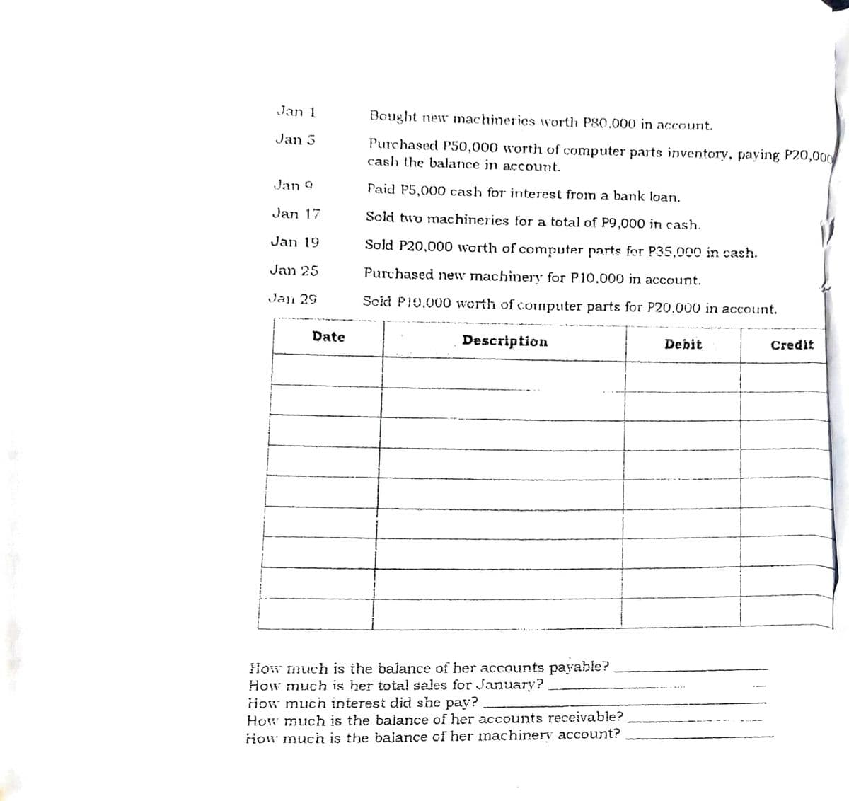 Jan 1
Bought new machineries worth P80,000 in account.
Jan 5
Purchased P50,000 worth of computer parts inventory, paying P20,000
cash the balance in account.
Jan 9
Paid P5,000 cash for interest from a bank loan.
Jan 17
Sold twd machineries for a total of P9,000 in cash.
Jan 19
Sold P20,000 worth of computer parts for P35,000 in cash.
Jan 25
Purchased new machinery for P10.000 in account.
Jan 29
Scid P10,000 worth of computer parts for P20.000 in account.
Date
Description
Debit
Credit
How much is the balance of her accounts payable?
How much is her total sales for January?
iow much interest did she pay?
How much is the balance of her accounts receivable?
How much is the balance of her nachinerv account?
