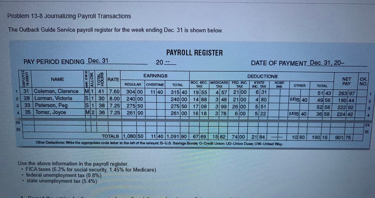 Problem 13-8 Journalizing Payroll Transactions
The Outback Guide Service payroll register for the week ending Dec. 31 is shown below.
PAYROLL REGISTER
PAY PERIOD ENDING Dec. 31
20 --
DATE OF PAYMENT Dec. 31, 20-
EARNINGS
DEDUCTIONS
NET
PAY
NAME
RATE
8OC. SEC. |MEDICARE FED. INC.
TAX
STATE
INC. TAX
HOSP.
INS.
CK.
NO,
REGULAR
OVERTIME
TOTAL
TAX
OTHER
TOTAL
TAX
31 Coleman, Clarence
28 Lorman, Victoria
8 33 Peterson, Peg
35 Torrez, Joyce
M1 41 7.60
304 00
11 40
315 40
19 55
457
21 00
6 31
51 43
49 56
263 97
1.
S 1 30 8.00
S1 38 7.25
M|2 36 7.25
240 00
240 00
275 50
261 00
(LD)5 40
3 48 21 00
26 00
14 88
4 80
190 44
275 50
17 08
551
5 22
399
52 58
222 92
3
4
261 00
16 18
3 78
6 00
(LD)5 40
36 58
224 42
4
24
24
25
25
TOTALS 1,080 50
11 40 1,091 90
67 69
15 82
74 00
21 84
10 80
190 15
901 75
Other Deductione: Write the appropriate code letter to the left of the amount: B-U.S. Savings Bonde; C-Credit Union: UD-Union Duee; UW-United Way.
Use the above information in the payroll register.
FICA taxes (6.2% for social security, 1.45% for Medicare)
federal unemployment tax (0.8%)
state unemployment tax (5.4%)
o EMPLOYEE
NUMBER
-ALLOW.
OTAL
HOURS
