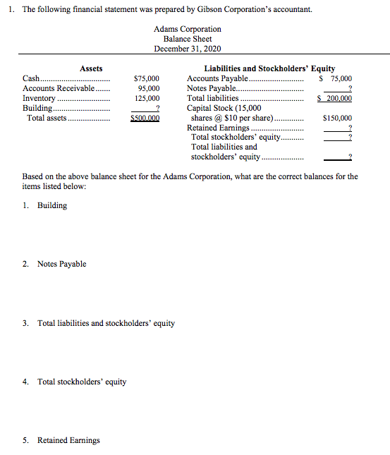 1. The following financial statement was prepared by Gibson Corporation's accountant.
Adams Corporation
Balance Sheet
December 31, 2020
Liabilities and Stockholders' Equity
Accounts Payable.
Notes Payable.
Total liabilities
Capital Stock (15,000
shares @ $10 per share).
Retained Earnings.
Total stockholders' equity..
Assets
Cash.
S 75,000
S75,000
95,000
Accounts Receivable
Inventory
Building.
Total assets
125,000
200,000
SS00.000
$150,000
Total liabilities and
stockholders' equity..
Based on the above balance sheet for the Adams Corporation, what are the correct balances for the
items listed below:
1. Building
2. Notes Payable
3. Total liabilities and stockholders' equity
4. Total stockholders' equity
5. Retained Earnings
