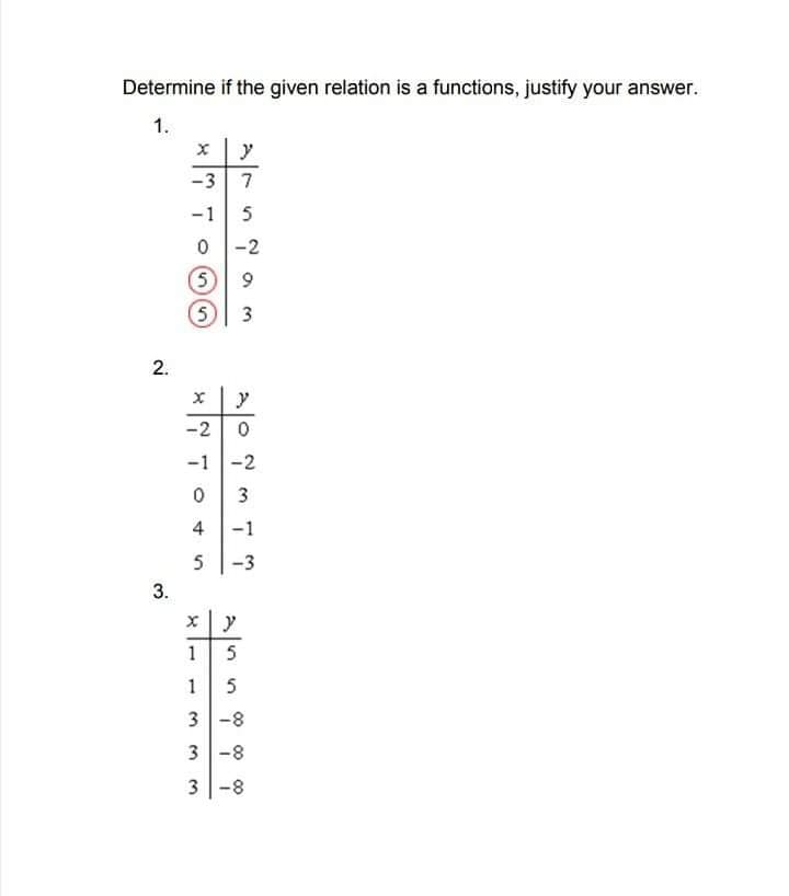 Determine if the given relation is a functions, justify your answer.
1.
-3 7
-1
5
0 -2
5)
-2 | 0
-1 |-2
4
-1
5
-3
3.
1
5
3 -8
3 -8
3-8
1,
2.
