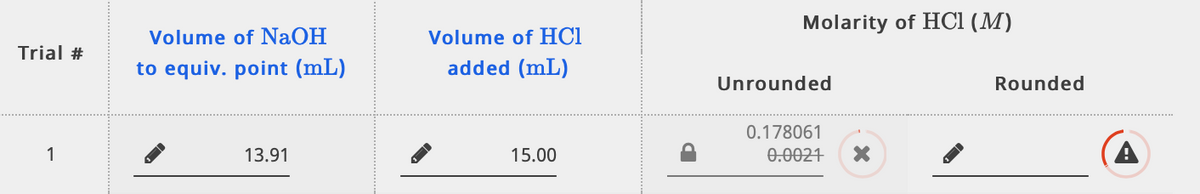 Molarity of HCI (M)
Volume of NAOH
Volume of HCI
Trial #
to equiv. point (mL)
added (mL)
Unrounded
Rounded
0.178061
1
13.91
15.00
0.0021
