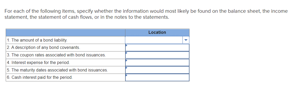 For each of the following items, specify whether the information would most likely be found on the balance sheet, the income
statement, the statement of cash flows, or in the notes to the statements.
1. The amount of a bond liability.
2. A description of any bond covenants.
3. The coupon rates associated with bond issuances.
4. Interest expense for the period.
5. The maturity dates associated with bond issuances.
6. Cash interest paid for the period.
Location