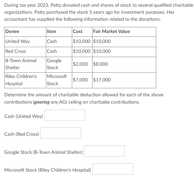 During tax year 2023, Patty donated cash and shares of stock to several qualified charitable
organizations. Patty purchased the stock 5 years ago for investment purposes. Her
accountant has supplied the following information related to the donations:
Donee
United Way
Red Cross
B-Town Animal
Shelter
Riley Children's
Hospital
Item
Cash
Cash
Google
Stock
Cash (Red Cross)
Microsoft
Stock
Cost
$10,000 $10,000
$10,000 $10,000
$2,000 $8,000
Fair Market Value
$7,000 $17,000
Determine the amount of charitable deduction allowed for each of the above
contributions ignoring any AGI ceiling on charitable contributions.
Cash (United Way)
Google Stock (B-Town Animal Shelter)
Microsoft Stock (Riley Children's Hospital)