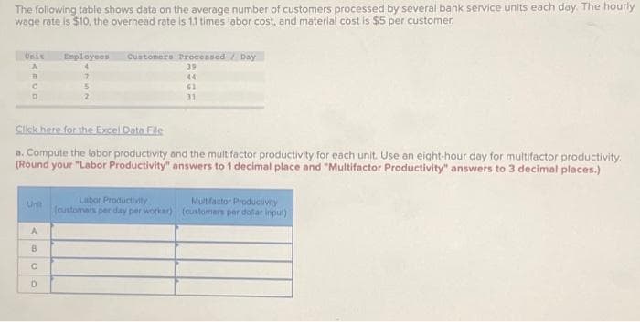 The following table shows data on the average number of customers processed by several bank service units each day. The hourly
wage rate is $10, the overhead rate is 1.1 times labor cost, and material cost is $5 per customer.
Unit
A
B
C
D
Employees
7
5
2
A
B
C
D
Customers Processed / Day
39
44
61
31
Click here for the Excel Data File
a. Compute the labor productivity and the multifactor productivity for each unit. Use an eight-hour day for multifactor productivity.
(Round your "Labor Productivity" answers to 1 decimal place and "Multifactor Productivity" answers to 3 decimal places.)
Labor Productivity
(customers per day per worker)
Multifactor Productivity
(customers per dollar input)