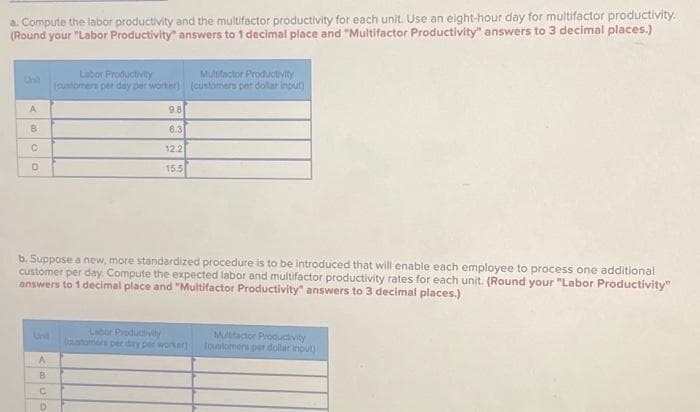 a. Compute the labor productivity and the multifactor productivity for each unit. Use an eight-hour day for multifactor productivity.
(Round your "Labor Productivity" answers to 1 decimal place and "Multifactor Productivity" answers to 3 decimal places.)
Unil
A
B
C
D
Labor Productivity
(customers per day per worker)
A
В
C
D
9.8
6.3
12.2
15.5
b. Suppose a new, more standardized procedure is to be introduced that will enable each employee to process one additional
customer per day. Compute the expected labor and multifactor productivity rates for each unit. (Round your "Labor Productivity"
answers to 1 decimal place and "Multifactor Productivity" answers to 3 decimal places.)
Multifactor Productivity
(customers per dollar input)
Labor Productively
customers per day per worker
Multifactor Productivity
customers per dollar input)