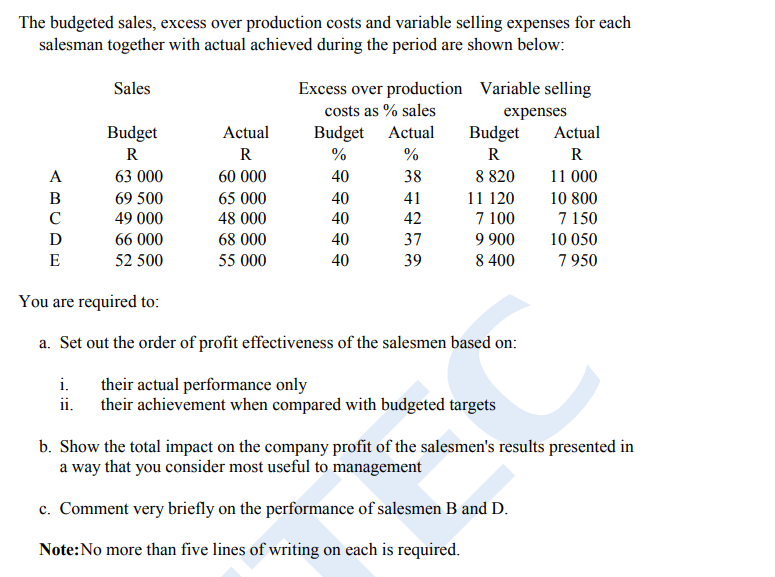 The budgeted sales, excess over production costs and variable selling expenses for each
salesman together with actual achieved during the period are shown below:
Sales
A
BCDE
D
Budget
R
63 000
69 500
49 000
66 000
52 500
Actual
R
60 000
65 000
48 000
68 000
55 000
Excess over production Variable selling
costs as % sales
expenses
Budget
%
40
40
40
40
40
Actual
%
38
41
42
37
39
Budget
R
8 820
11 120
7 100
9 900
8 400
E
You are required to:
a. Set out the order of profit effectiveness of the salesmen based on:
i.
their actual performance only
ii.
their achievement when compared with budgeted targets
Actual
R
11 000
10 800
7 150
10 050
7 950
b. Show the total impact on the company profit of the salesmen's results presented in
a way that you consider most useful to management
c. Comment very briefly on the performance of salesmen B and D.
Note: No more than five lines of writing on each is required.