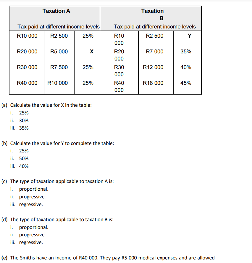 Tax paid at different income levels
R10 000
R2 500
25%
R20 000
R30 000
Taxation A
R40 000
R5 000
R7 500
R10 000
X
25%
25%
(a) Calculate the value for X in the table:
i.
25%
ii. 30%
iii. 35%
Tax paid at different income levels
R10
R2 500
Y
000
(c) The type of taxation applicable to taxation A is:
i. proportional.
ii. progressive.
iii. regressive.
R20
000
(d) The type of taxation applicable to taxation B is:
i. proportional.
ii. progressive.
iii. regressive.
R30
000
(b) Calculate the value for Y to complete the table:
i. 25%
ii. 50%
iii. 40%
R40
000
Taxation
B
R7 000
R12 000
R18 000
35%
40%
45%
(e) The Smiths have an income of R40 000. They pay R5 000 medical expenses and are allowed