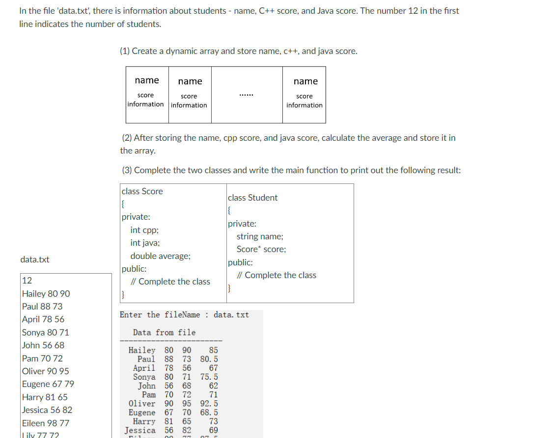 In the file 'data.txt', there is information about students - name, C++ score, and Java score. The number 12 in the first
line indicates the number of students.
data.txt
12
Hailey 80 90
Paul 88 73
April 78 56
Sonya 80 71
John 56 68
Pam 70 72
Oliver 90 95
Eugene 67 79
Harry 81 65
Jessica 56 82
Eileen 98 77
lily 77 72
(1) Create a dynamic array and store name, c++, and java score.
name
score
score
information information
private:
name
(2) After storing the name, cpp score, and java score, calculate the average and store it in
the array.
(3) Complete the two classes and write the main function to print out the following result:
class Score
{
int cpp:
int java;
double average;
public:
// Complete the class
Jessica
D: 1.
85
Paul 88 73 80.5
April 78 56
67
75.5
Sonya 80 71
John 56 68
62
70 72
Pam
Oliver 90 95
Eugene 67 70 68.5
71
92.5
Harry 81 65
56 82
00
SESSINGSGE
class Student
{
73
69
private:
Enter the fileName: data. txt
Data from file
Hailey 80 90
name
score
information
string name;
Score* score;
public:
// Complete the class