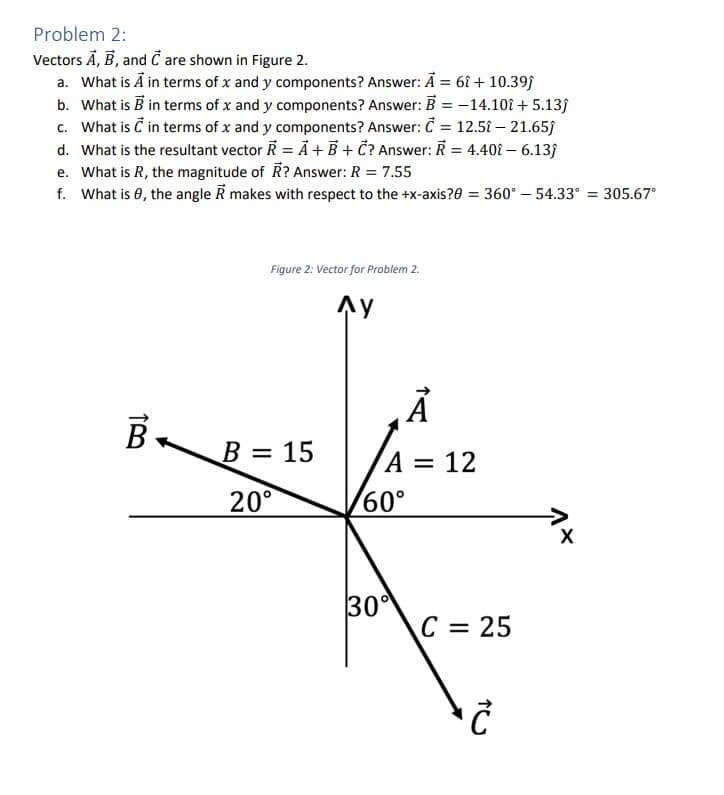Problem 2:
Vectors A, B, and C are shown in Figure 2.
a. What is A in terms of x and y components? Answer: A = 6î + 10.39)
b. What is B in terms of x and y components? Answer: B = -14.10î +5.13)
c. What is C in terms of x and y components? Answer: C = 12.51 - 21.65)
d. What is the resultant vector R = A + B + C? Answer: R = 4.401 - 6.13ĵ
e. What is R, the magnitude of R? Answer: R = 7.55
f. What is, the angle R makes with respect to the +x-axis?0 = 360° - 54.33° = 305.67°
B
Figure 2: Vector for Problem 2.
B = 15
20°
AY
A
A = 12
60°
30°
C = 25
Ĉ
X
