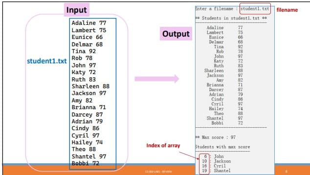 Input
student1.txt
Adaline 77
Lambert 75
Eunice 66
Delmar 68
Tina 92
Rob 78
John 97
Katy 72
Ruth 83
Sharleen 88
Jackson 97
Amy 82
Brianna 71
Darcey 87
Adrian 79
Cindy 86
Cyril 97
Hailey 74
Theo 88
Shantel 97
Bobbi 72
Output
Index of array
CS 003 LAG-REVIEW
Enter a filename student 1. txt
Students in student 1. txt **
Adaline
Lambert
Eunice
Delmar
Tina
Rob
Sharleen
Jackson
Апу
Brianna
Darcey
Adrian
John
Katy
Ruth
6
Shantel
Bobbi
10
16
19
Cindy
Cyril
Hailey
Theo
77
75
66
68
92
78
97
72
83
88
97
82
71
87
79
Max score 97
Students with max score
John
Jackson
Cyril
Shantel
86
97
74
88
97
72
filename
