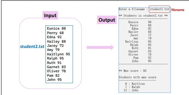 Input
Eunice 80
Perry 68
Edna 92
Hailey 88
student2.txt Jacey 72
Amy 79
Kaitlynn 95
Ralph 95
Ruth 91
Garnet 83
Oliver 78
Pam 82
John 95
Output
Enter a filename: student2. txt filename
**Students in student2. txt ***
80
68
92
88
72
79
95
95
91
83
78
82
95
Eunice
Perry
Edna
Hailey
Jacey
Amy
Kaitlynn
Ralph
Ruth
12
Garnet
Oliver
Pam
John
**Max score: 95
Students with max score
6 Kaitlynn
7 Ralph
John