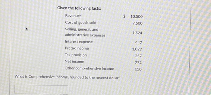 Given the following facts:
Revenues
Cost of goods sold
Selling, general, and
administrative expenses
Interest expense
Pretax income
Tax provision
Net income
Other comprehensive income
What is Comprehensive income, rounded to the nearest dollar?
$ 10,500
7,500
1,524
447
1,029
257
772
150