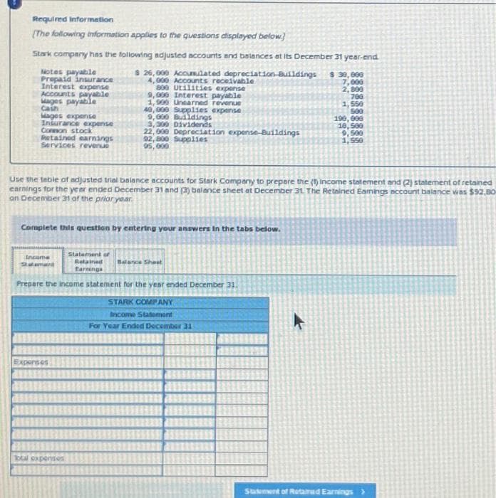 Required information
[The following information applies to the questions displayed below]
Stark company has the following adjusted accounts and balances at its December 31 year-end.
$ 26,000 Accumulated depreciation-Buildings $ 30,000
7,000
2,899
700
1,550
500
190,000
10,500
9,500
1,550
Notes payable
Prepaid insurance
Interest expense
Accounts payable
Mages payable
Cash
Mages expense
Insurance expense
Connon stock
Retained earnings
Services revenue
Income
taman
Use the table of adjusted trial balance accounts for Stark Company to prepare the (1) income statement and (2) statement of retained
earnings for the year ended December 31 and (3) balance sheet at December 31. The Retained Earnings account balance was $92,80
on December 31 of the prior year.
4,000 Accounts receivable
800 Utilities expense
9,000 Interest payable
Complete this question by entering your answers in the tabs below.
Expenses
1,900 Unearned revenue
40,000 Supplies expense
9,000 Buildings
Statement of
Retained
Earnings
Total expenses
3,300 Dividends
22,000 Depreciation expense-Buildings
92,800 Supplies
95,000
Prepare the income statement for the year ended December 31.
Balarce Sheet
STARK COMPANY
Income Statement
For Year Ended December 31
K
Statement of Retained Earnings >