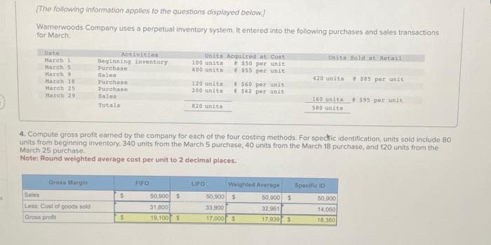 7
[The following information applies to the questions displayed below.]
Warnerwoods Company uses a perpetual inventory system. It entered into the following purchases and sales transactions
for March.
Date
March 1
March 5
March 9
March 18
March 25,
March 29
Gross Margin
Activities
Beginning inventory
Purchase
Sales
Purchase
Purchase
Sales
Totals
Sales
Less: Cost of goods sold
Gross profit
$
S
FIFO
Units Acquired at Cost
$50 per unit
$55 per unit
50,900 $
31,800
19,100 $
100 units
400 units
120 unita
200 units
820 units
4. Compute gross profit earned by the company for each of the four costing methods. For spectic identification, units sold include 80
units from beginning inventory, 340 units from the March 5 purchase, 40 units from the March 18 purchase, and 120 units from the
March 25 purchase.
Note: Round weighted average cost per unit to 2 decimal places.
LIFO
$60 per unit
$62 per unit
Weighted Average
50,900 $
33,900
17,000 $
50,000 $
32,961
17,939 $
Units Sold at Retaili
420 units
160 units
580 unita
Specific ID
#$85 per unit
50,900
14,060
18,360
$95 per unit