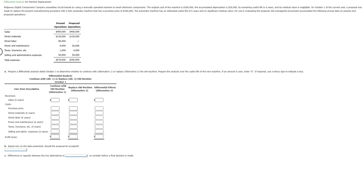 Differential Analysis for Machine Replacement
Ridgeway Digital Components Company assembles circuit boards by using a manually operated machine to insert electronic components. The original cost of the machine is $200,000, the accumulated depreciation is $50,000, its remaining useful life is 6 years, and its residual value is negligible. On October 1 of the current year, a proposal was
made to replace the present manufacturing procedure with a fully automatic machine that has a purchase price of $500,000. The automatic machine has an estimated useful life of 6 years and no significant residual value. For use in evaluating the proposal, the managerial accountant accumulated the following annual data on present and
proposed operations:
Sales
Direct materials
Direct labor
Power and maintenance
Taxes, insurance, etc.
Selling and administrative expenses
Total expenses
a. Prepare a differential analysis dated October 1 to determine whether to continue with (Alternative 1) or replace (Alternative 2) the old machine. Prepare the analysis over the useful life of the new machine. If an amount is zero, enter "0". If required, use a minus sign to indicate a loss.
Differential Analysis
Continue with (Alt. 1) or Replace (Alt. 2) Old Machine
October 1
Continue with
Old Machine
(Alternative 1)
Line Item Description
Revenues:
Sales (6 years)
Costs:
Present Proposed
Operations Operations
$400,000 $400,000
$120,000 $120,000
90,000
9,000
1,000
50,000
$270,000
Purchase price
Direct materials (6 years)
Direct labor (6 years)
Power and maintenance (6 years)
Taxes, insurance, etc. (6 years)
Selling and admin. expenses (6 years)
Profit (loss)
26,000
4,000
50,000
$200,000
c. Differences in capacity between the two alternatives is
Replace Old Machine
(Alternative 2)
b. Based only on the data presented, should the proposal be accepted?
Differential Effects
(Alternative 2)
to consider before a final decision is made.
