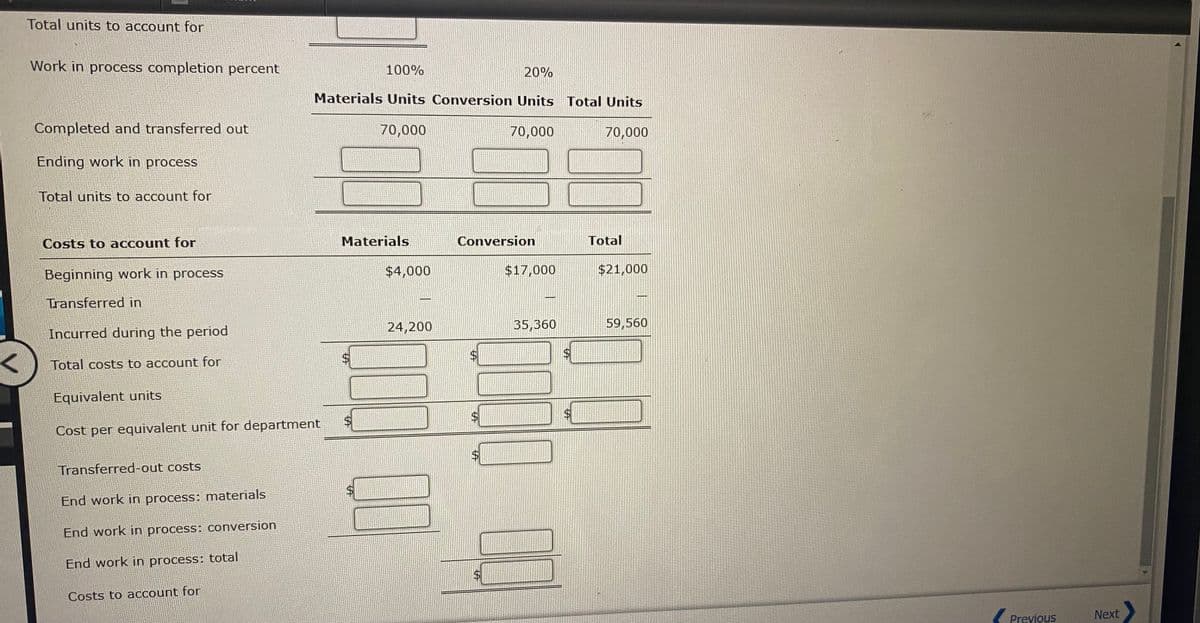 Total units to account for
Work in process completion percent
100%
20%
Materials Units Conversion Units Total Units
Completed and transferred out
70,000
70,000
70,000
Ending work in process
Total units to account for
Costs to account for
Materials
Conversion
Total
Beginning work in process
$4,000
$17,000
$21,000
Transferred in
24,200
35,360
59,560
Incurred during the period
$4
Total costs to account for
Equivalent units
Cost per equivalent unit for department
Transferred-out costs
End work in process: materials
End work in process: conversion
End work in process: total
$4
Costs to account for
(Previous
Next
%24
%24
%24
%24
