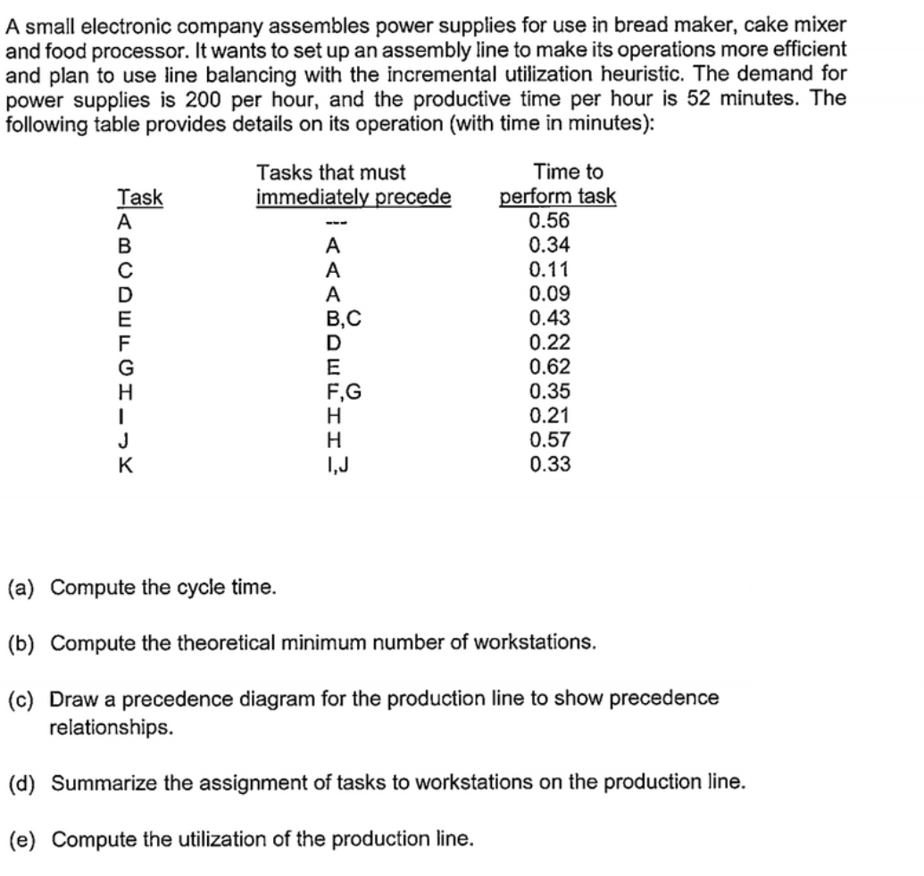 A small electronic company assembles power supplies for use in bread maker, cake mixer
and food processor. It wants to set up an assembly line to make its operations more efficient
and plan to use line balancing with the incremental utilization heuristic. The demand for
power supplies is 200 per hour, and the productive time per hour is 52 minutes. The
following table provides details on its operation (with time in minutes):
Tasks that must
Time to
immediately precede
Task
A
В
perform task
0.56
0.34
A
0.11
0.09
0.43
0.22
0.62
0.35
0.21
0.57
0.33
C
A
A
В,С
F
G
E
F,G
J
K
1,J
(a) Compute the cycle time.
(b) Compute the theoretical minimum number of workstations.
(c) Draw a precedence diagram for the production line to show precedence
relationships.
(d) Summarize the assignment of tasks to workstations on the production line.
(e) Compute the utilization of the production line.
