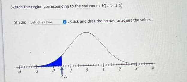 Sketch the region corresponding to the statement P(z > 1.4)
Shade: Left of a value
8. Click and drag the arrows to adjust the values.
3
-2 1 -1
-1.5
